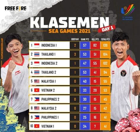 Timnas Free Fire Indonesia Duduki Posisi Atas Klasemen Babak Group SEA