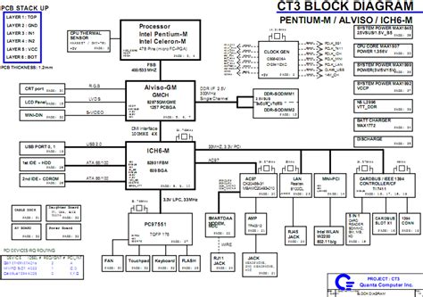 Hp 2000 Motherboard Schematic Diagram Hp 2000 Motherboard Sc