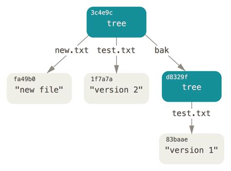 Github Windanchaosmkgitlog Python处理git的日志