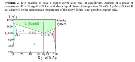 Solved Is It Possible To Have A Copper Silver Alloy That At Chegg