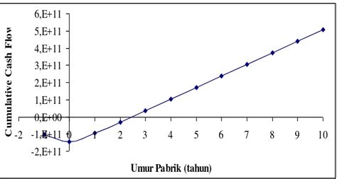 Prarancangan Pabrik Polyethylene Terephthalate Dari Asam Terephtalat