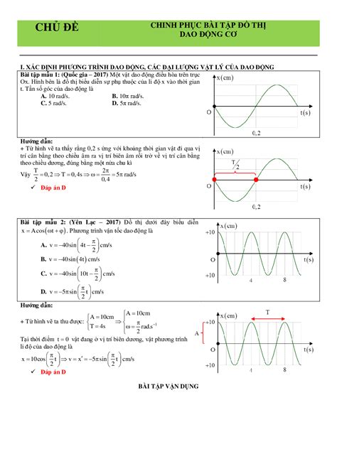 Bài Tập Đồ Thị Dao động Cơ Vật Lý Lớp 12 Có đáp án