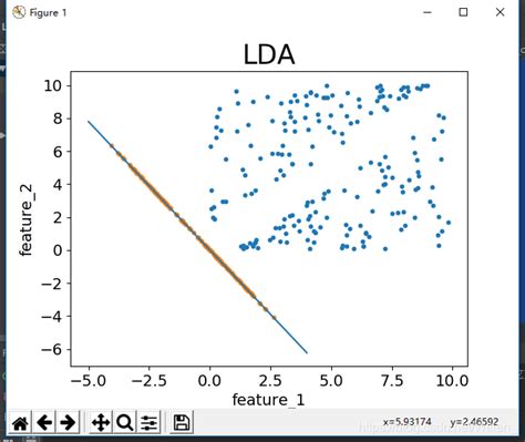 机器学习lda线性判别器代码实现 Csdn博客