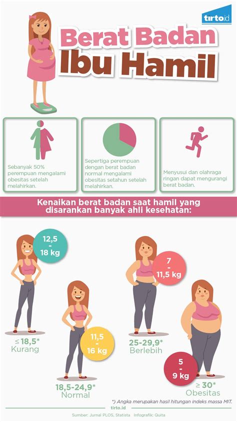 Perubahan Badan Wanita Hamil Tulisan