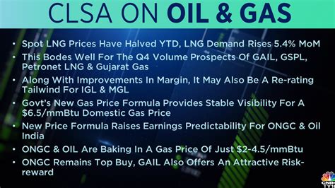 Cnbc Tv On Twitter Cnbctv Market Spot Lng Prices Have Halved