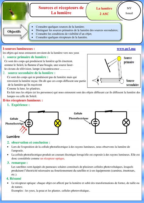 Les Sources Et Les R Cepteurs De La Lumi Re R Sum De Cours