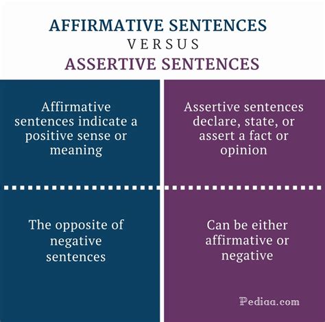 Difference Between Affirmative and Assertive Sentences – Pediaa.Com