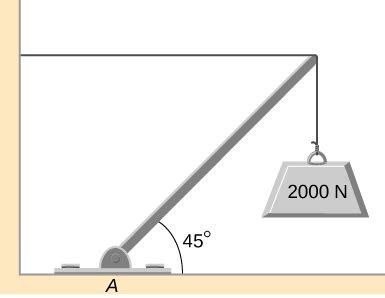 12.2 Examples of Static Equilibrium – University Physics Volume 1