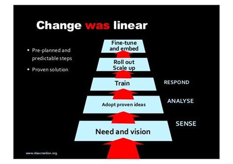 Global Leadership Navigating Leadership For The Future