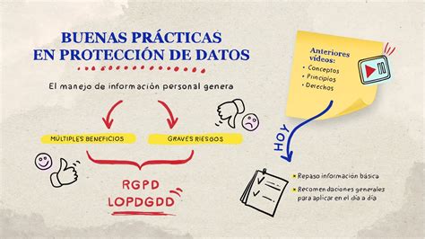 9 Buenas Prácticas En Protección De Datos Youtube