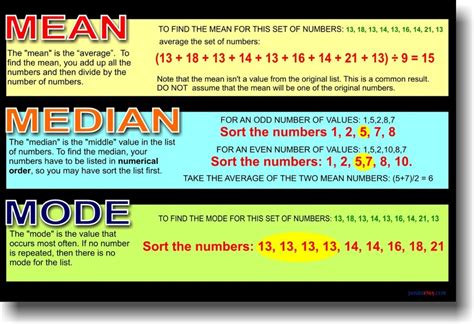 Mean Median Mode And Range