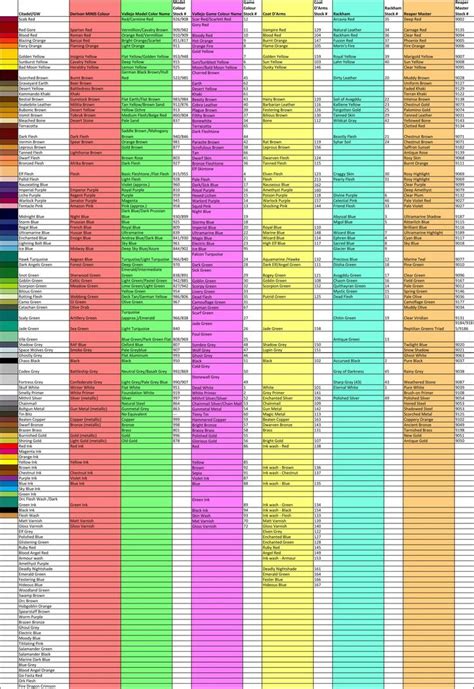 An Image Of A Colorful Timetable With Numbers And Times To Go On Each