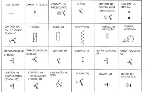 Simbologia Para Diagramas De Comandos Electricos Indice De S