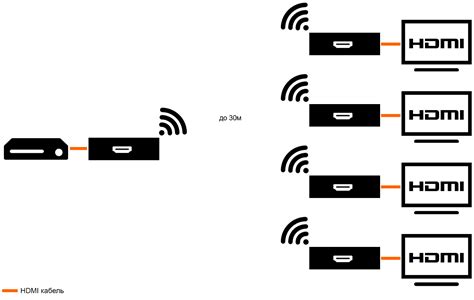 Как соединить два кабеля hdmi между собой? - ЭЛЕКТРИКА от А до Я