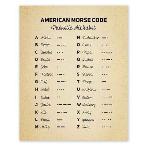 Buy Phonetic Alphabet Poster A118 Military Decor Morse Code Wall