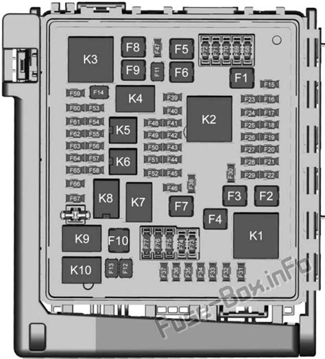 Fuse Box Diagram Chevrolet Blazer And Relay With Assignment Off