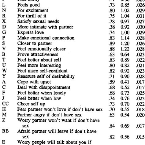 Pdf Motivations For Sex And Risky Sexual Behavior Among Adolescents