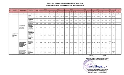 Indikator Kinerja Utama Dan Capaian Indikator 2017 2022 Pdf