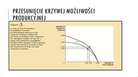 Prezentacja Wprowadzenie Do Gospodarki I Ekonomii Online Presentation