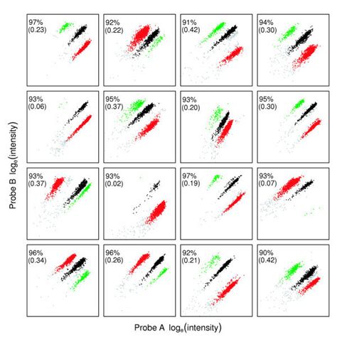 A Representative Set Of Snp Genotyping Assays Each Of The Panels