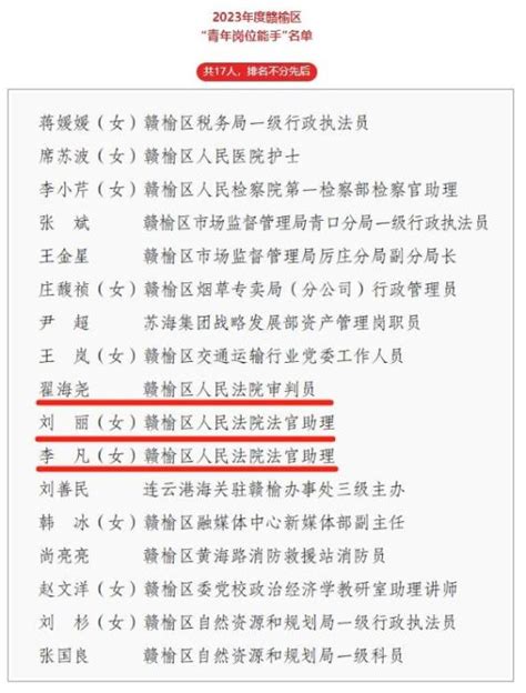 青年有力量丨我院多个集体、个人获团区委表彰澎湃号·政务澎湃新闻 The Paper