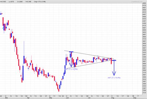 Target Koreksi Saham Bbri