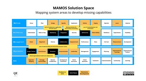 Accelerate Monolith Deployments Without Microservices QE Unit