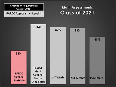 Assessment Report Dr Evelyn Ogden Assistant Superintendent For