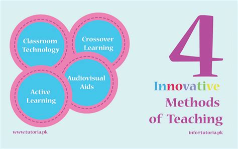 4 Innovative Methods Of Teaching