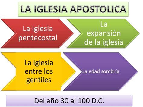 O Que Significa Apost Lica Braincp