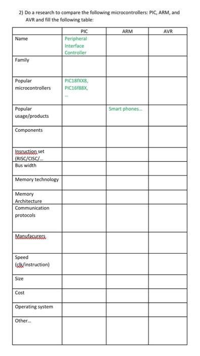 Solved Q3. Find a block diagram of the CPU architecture of | Chegg.com