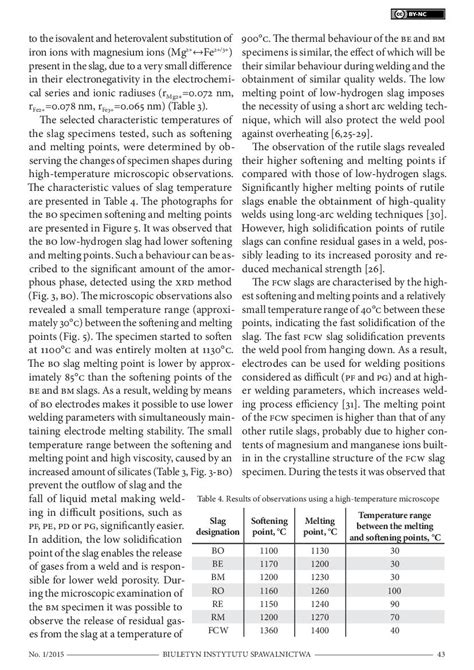 effect  electrode coating type   physico chemical properties