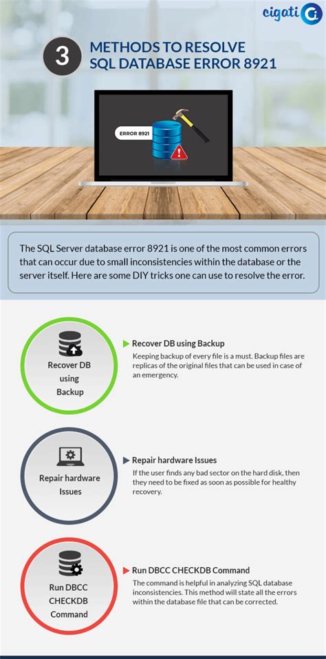 SQL Database Error 8921 Solved Here Quickly With Topmost Solutions