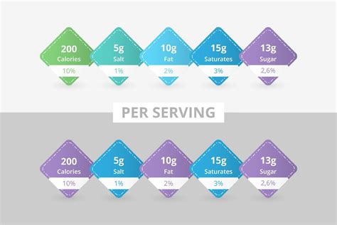 Per Serving Nutrition Facts Information Label 7920259 Vector Art at Vecteezy