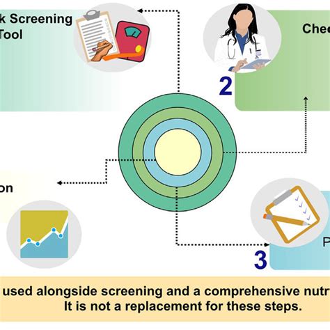 Steps For Diagnosing Malnutrition The Global Leadership Initiative On