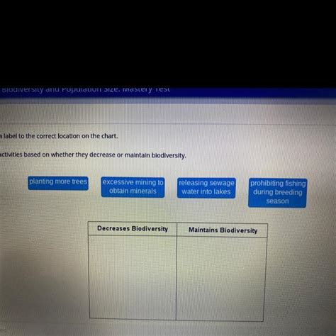 Drag Each Label To The Correct Location On The Chart Sort The