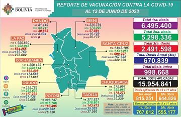 Ministerio De Salud Y Deportes