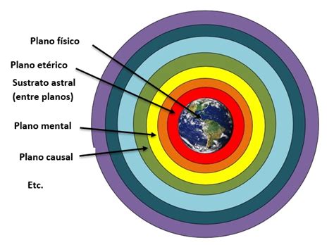 Estructura energética de la Tierra EMEDT