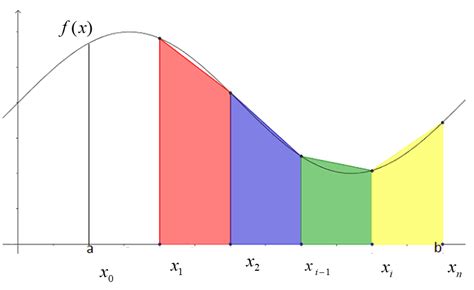 1 3 Integración Numérica