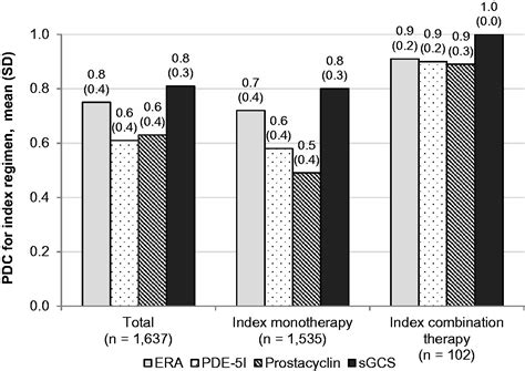 Treatment Patterns Healthcare Resource Utilization And Healthcare Costs Among Patients With