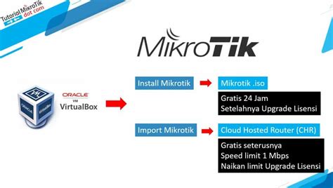 Cara Belajar Mikrotik Tanpa Routerboard Menggunakan Virtualbox