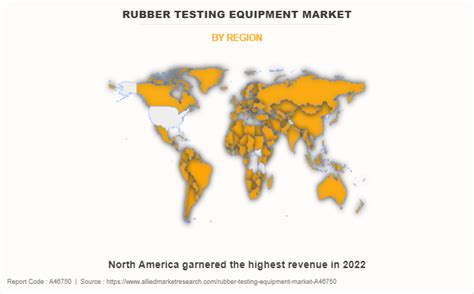 Rubber Testing Equipment Market Size Share Trends