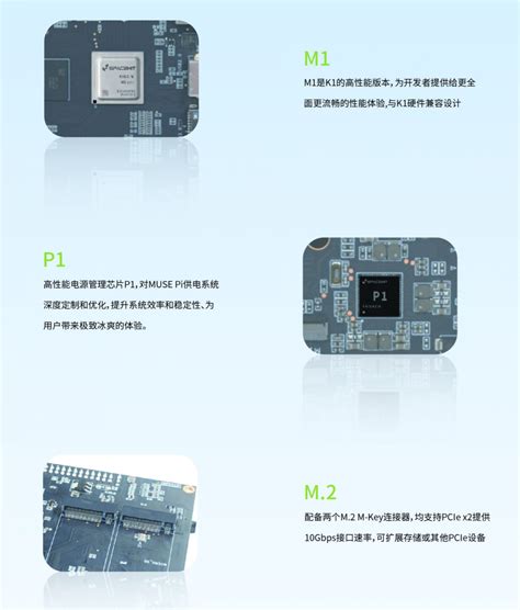 Muse Pi Risc V M It