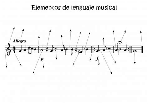 Print Map Quiz Elementos De Lenguaje Musical M Sica Lenguaje