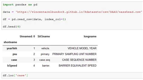 How To Use Iloc And Loc For Indexing And Slicing Pandas Dataframes