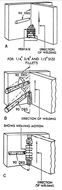 Vertical Stick Welding