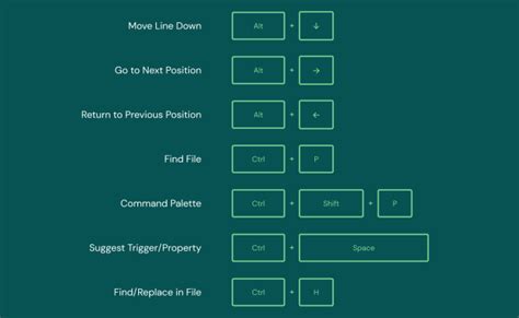 Top Vscode Keyboard Shortcuts Every Developer Should Know Keyboard Flaybo