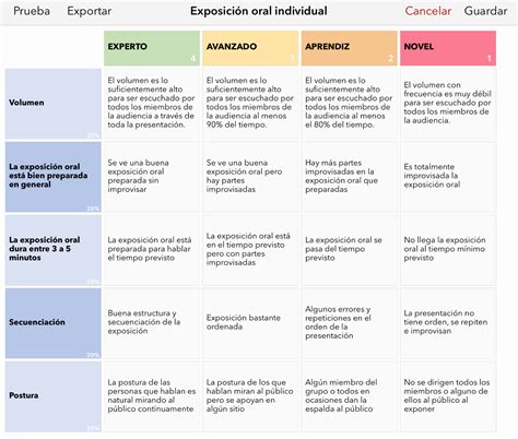 Rúbrica iDoceo evaluación de una exposición oral individual