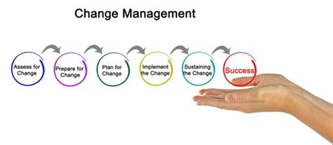 Change Management Mengelola Perubahan Menuju Keberhasilan Organisasi