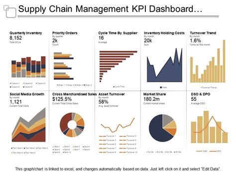 Supply Chain Kpi Dashboard Excel Templates However To Make Things